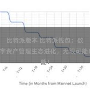 比特派版本 比特派钱包：数字资产管理生态进化，无限可能！