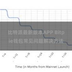 比特派最新版本APP Bitpie钱包常见问题解决方法