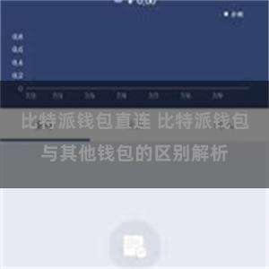 比特派钱包直连 比特派钱包与其他钱包的区别解析