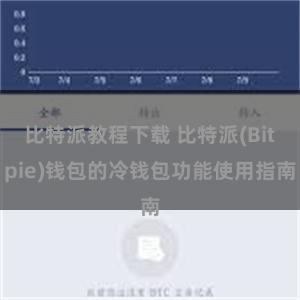 比特派教程下载 比特派(Bitpie)钱包的冷钱包功能使用指南