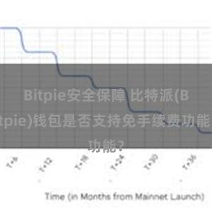 Bitpie安全保障 比特派(Bitpie)钱包是否支持免手续费功能？