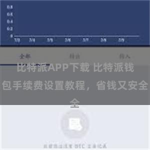 比特派APP下载 比特派钱包手续费设置教程，省钱又安全